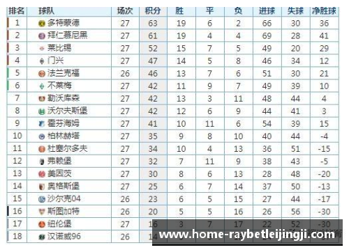 拜仁逼平柏林，积分榜上波动明显——德甲赛季进入白热化阶段